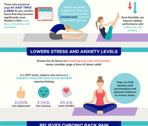 The Important Things to Know Before Planning an International Yoga Retreat