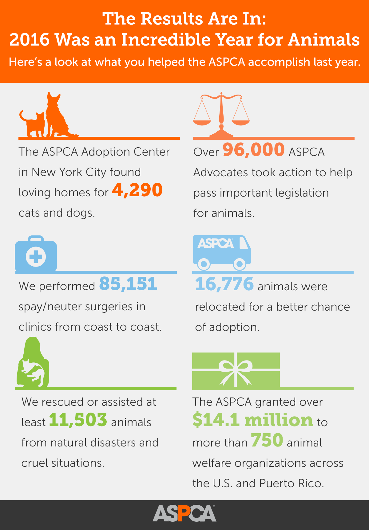 aspca facts