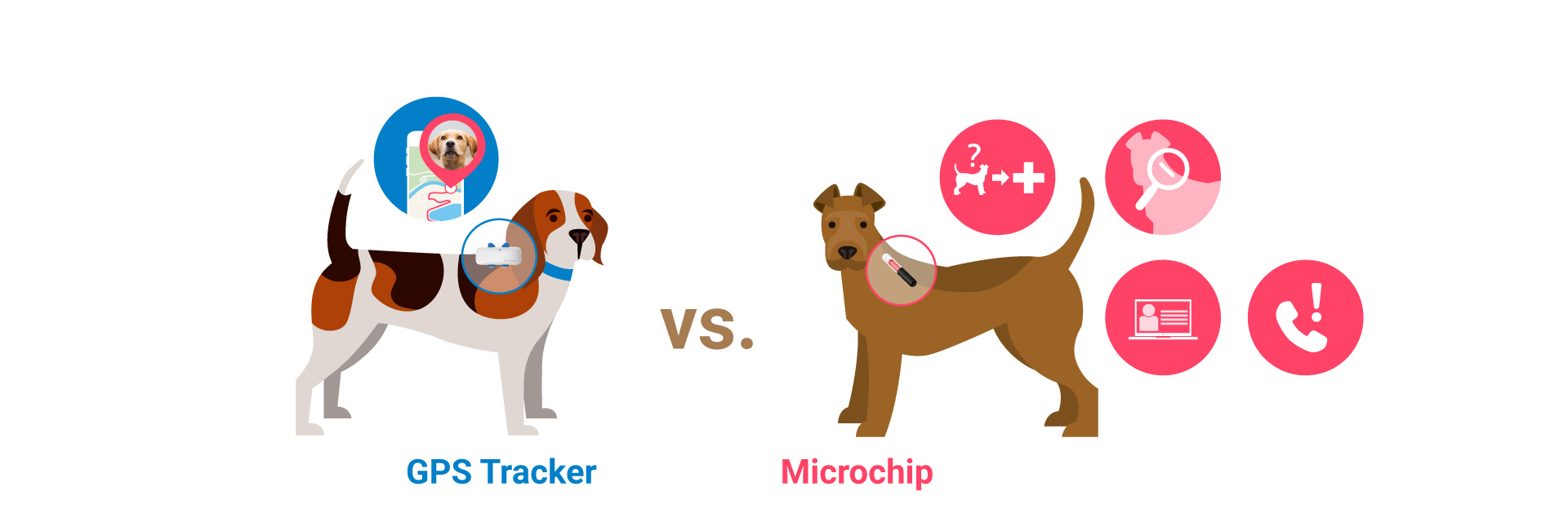 microchip locator