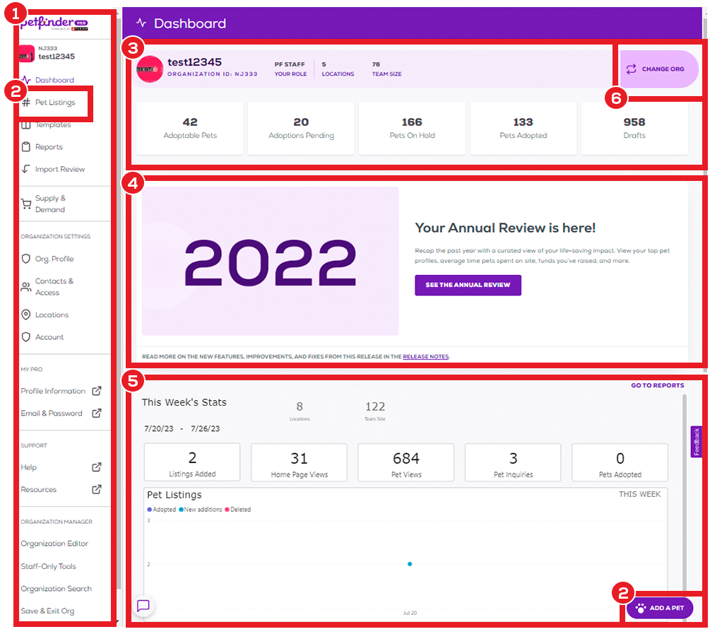 petfinder dashboard