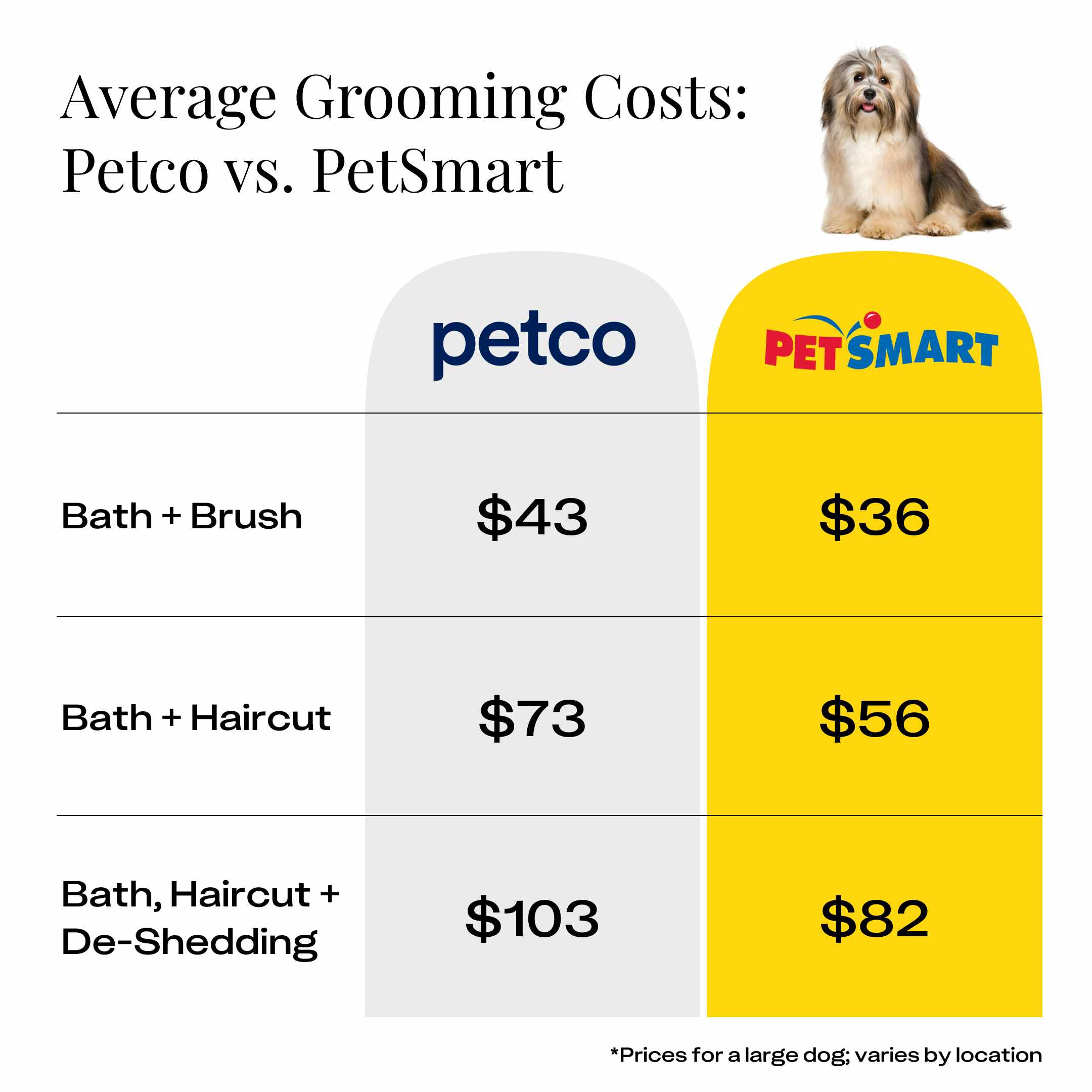 petsmart dog training cost
