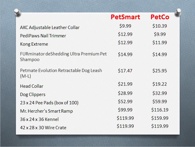 petsmart dog training cost