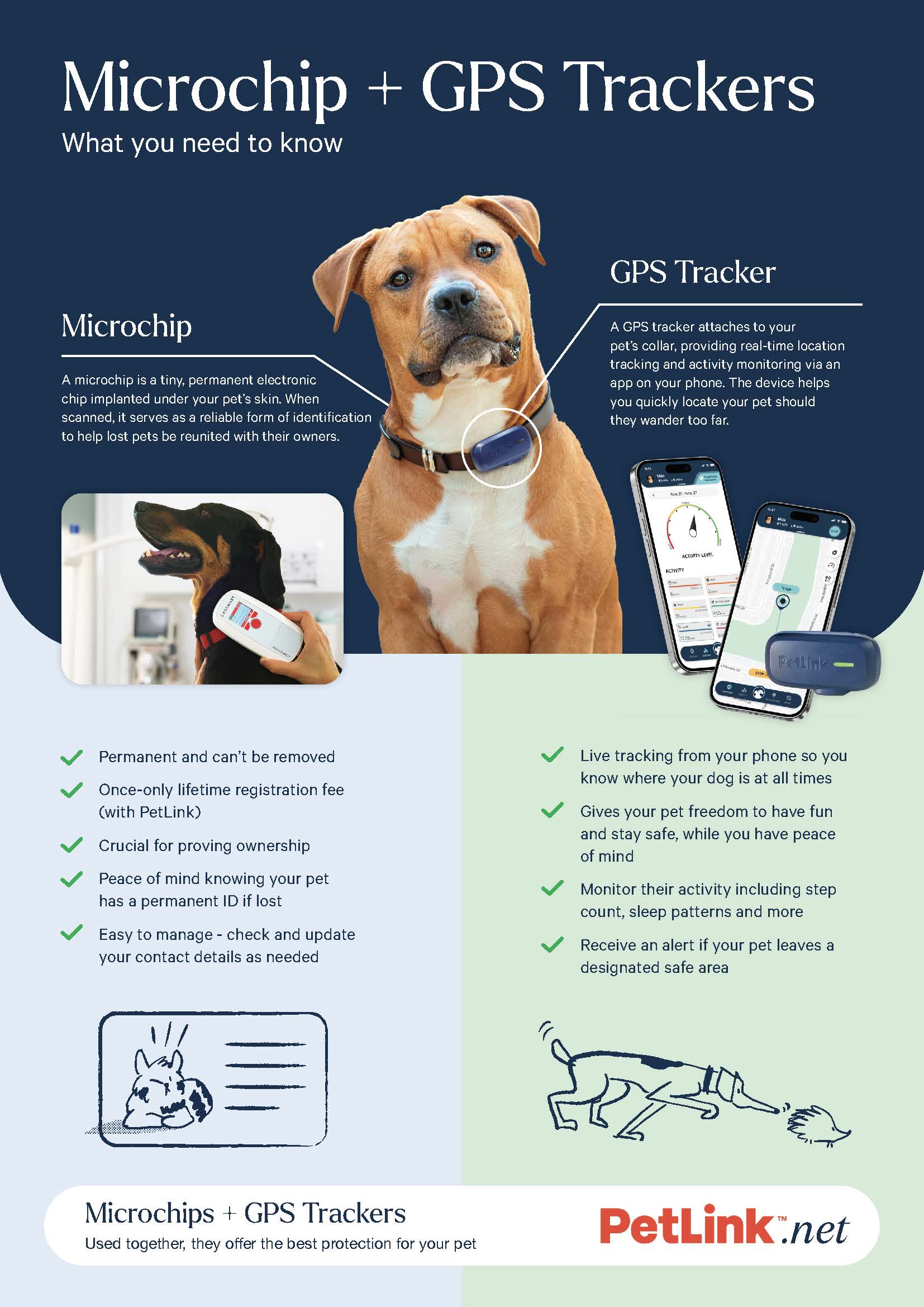 microchip locator
