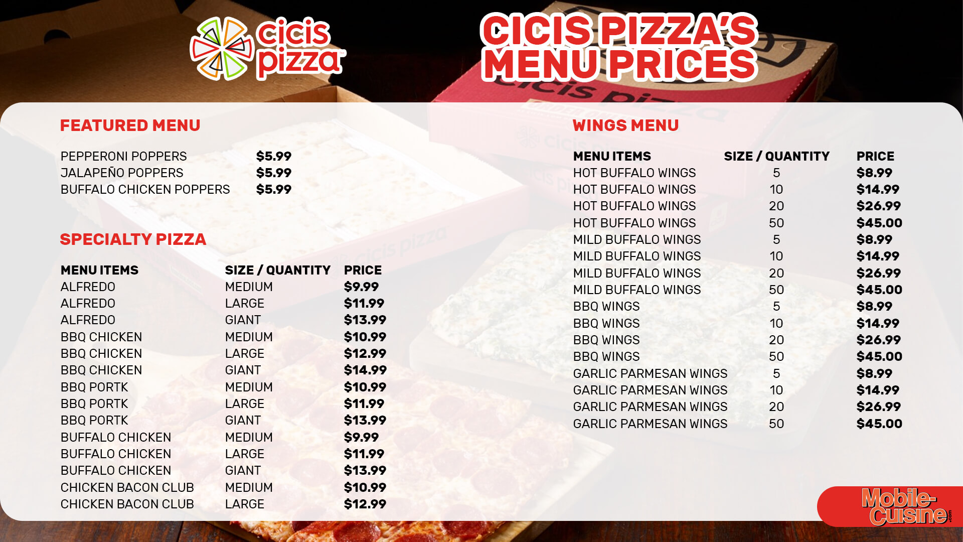 cici's menu