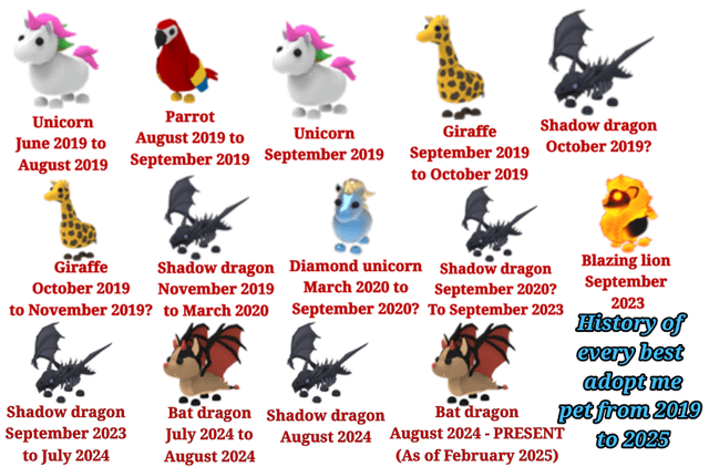 what the best pet in adopt me