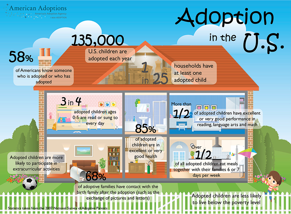 adopting in the us